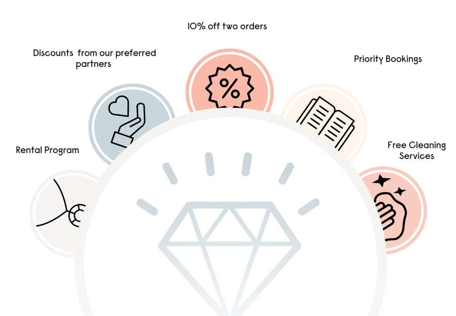 Loyalty Banner with a few different icons